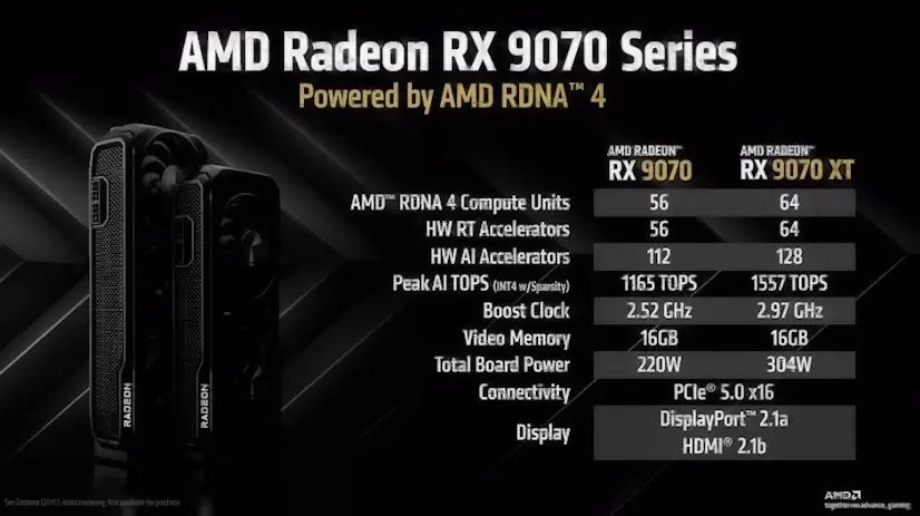 Montaje Tarjeta Gráfica AMD Radeon RX Las Tablas